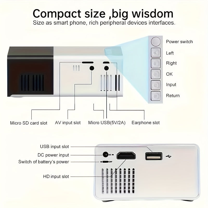 Enhance Your Movie, TV, And Gaming Experience With A Portable Movie Projector