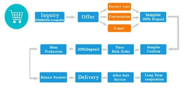 USB Cassette Tape Audio Player to mp3 Converter with Recorder Capture Tape Player Cassette PC for Computer speaker Phone iPod