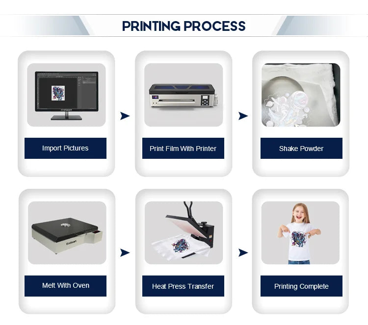 Goosam A3 1390 DTF Printers Direct to Garment Heat Transfer PET Film Dtf Printer CMYKW for T-shirt