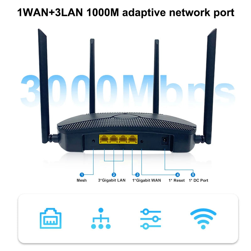 Home Usage MT7981B Chipset Openwrt 21 802.11ax Gigabit 3000Mbps Dual Band Wifi Router