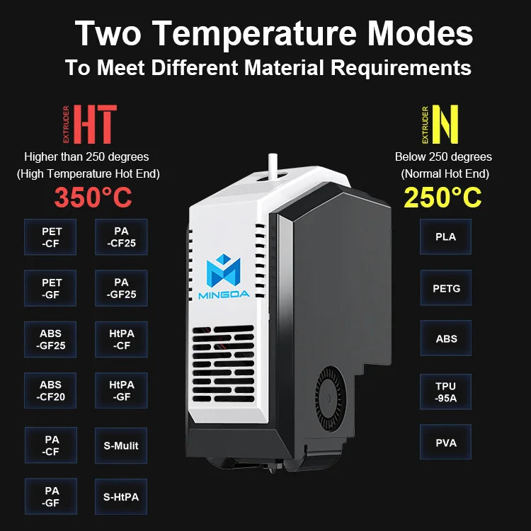 MD-400D High Speed FDM 3d Printers with Two Extruders for Aerospace Industry
