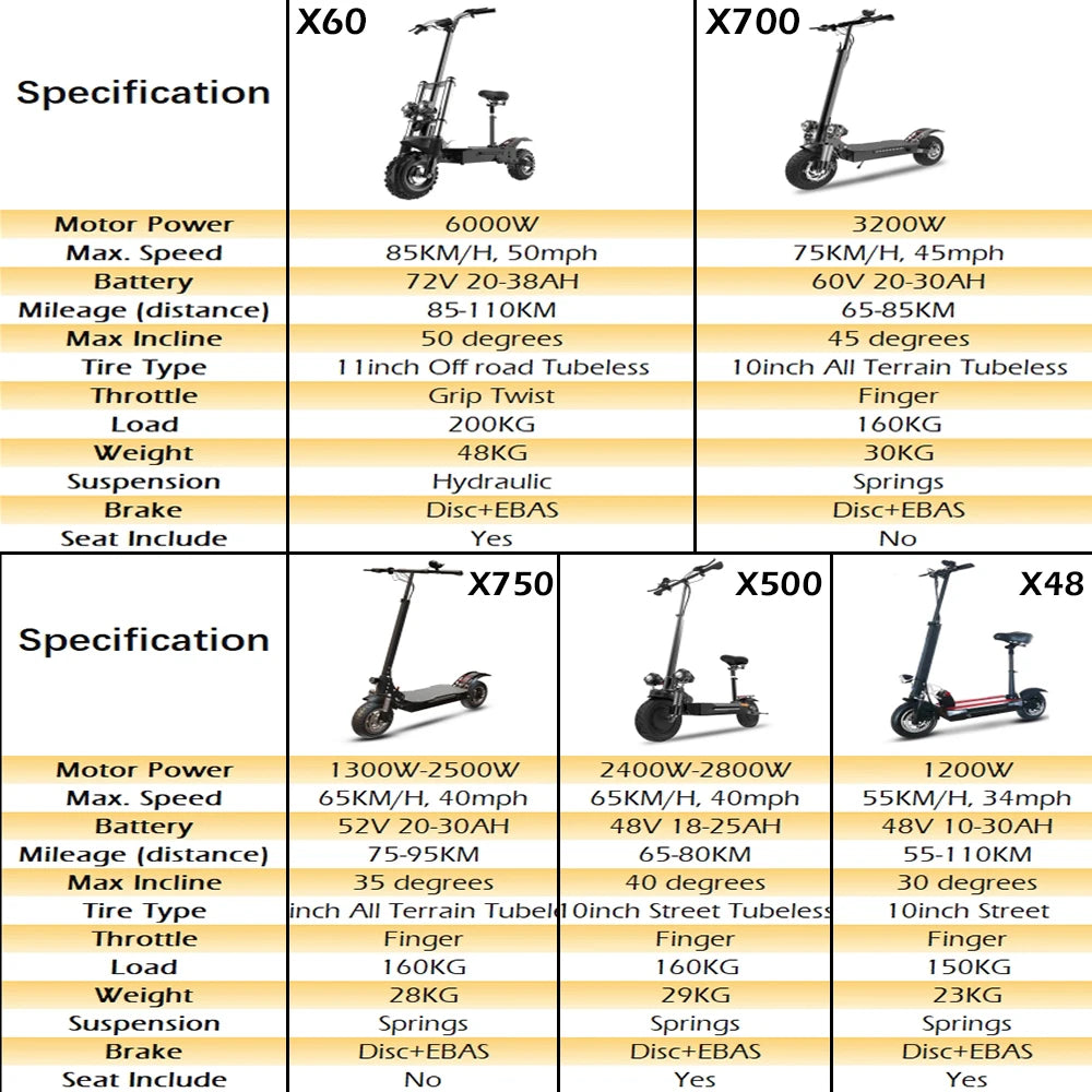 6000W Electric Scooter for Adults 85KM/H Max Speed Dual Motor 11" Off Road Tire E Scooter 30AH Lithium Battery Shock Absorption