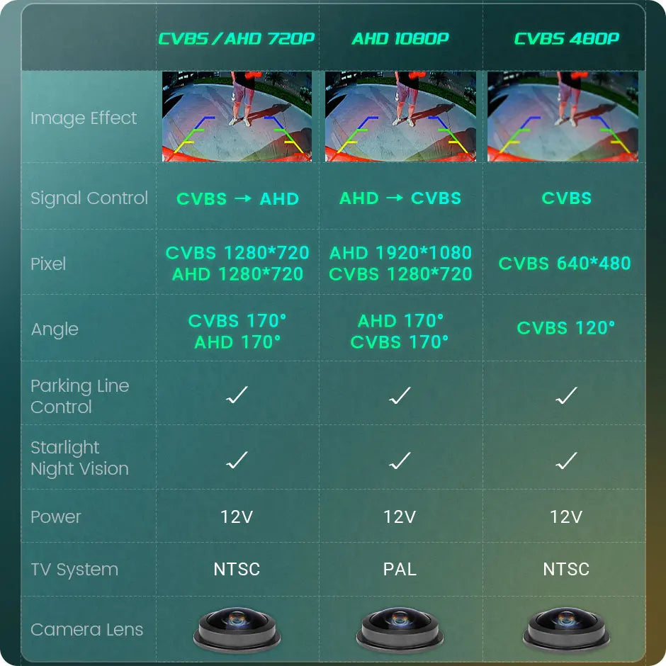 GreenYi AHD 1920x1080P Car Rear View Camera 170° Fisheye Lens Full HD Night Vision Vehicle Reversing Front Cameras C899