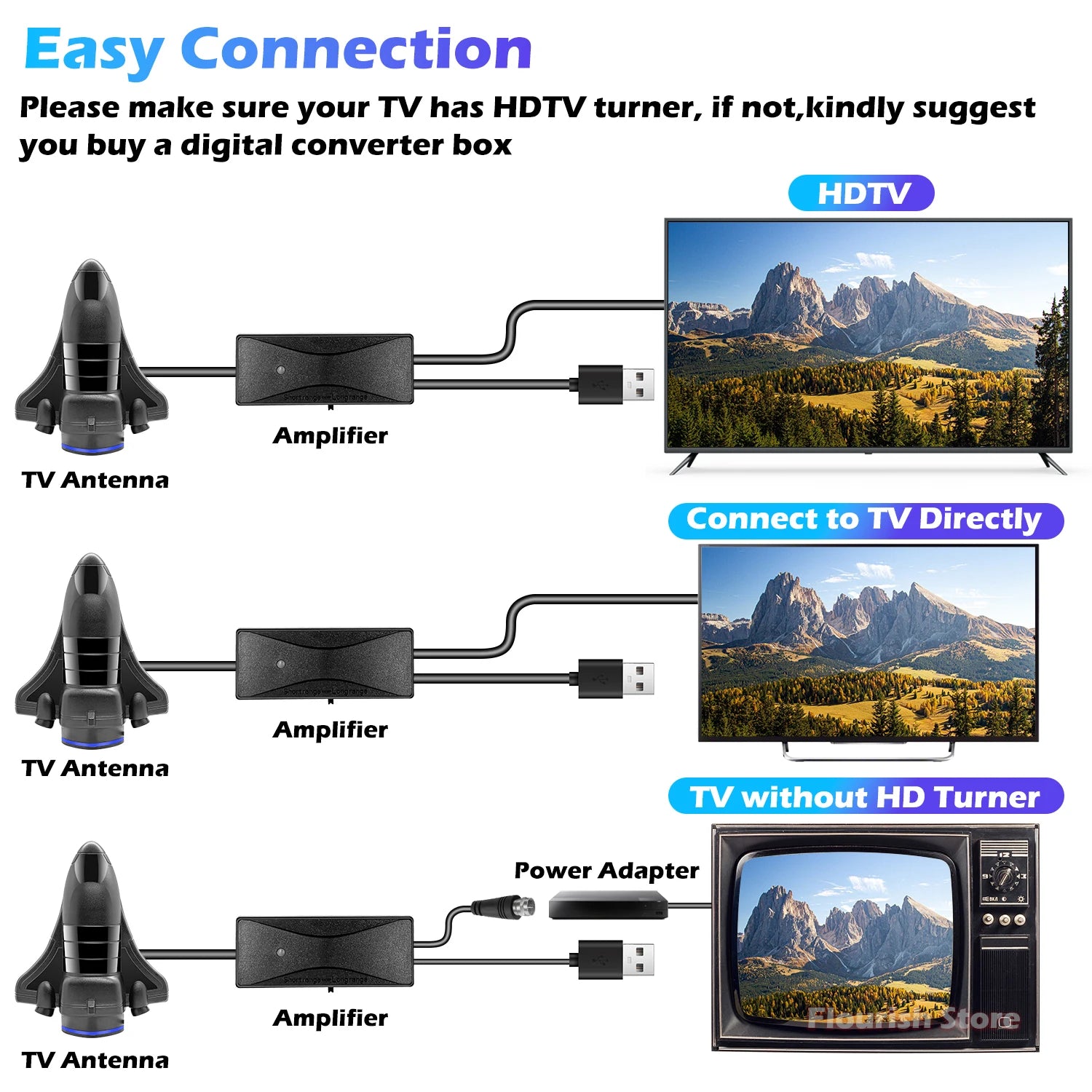 TV Antenna Indoor for Local Channels,1200 Miles Long Range TV Antenna for Smart TV and All Older TV's Supports 4K 8K HD VHF UHF