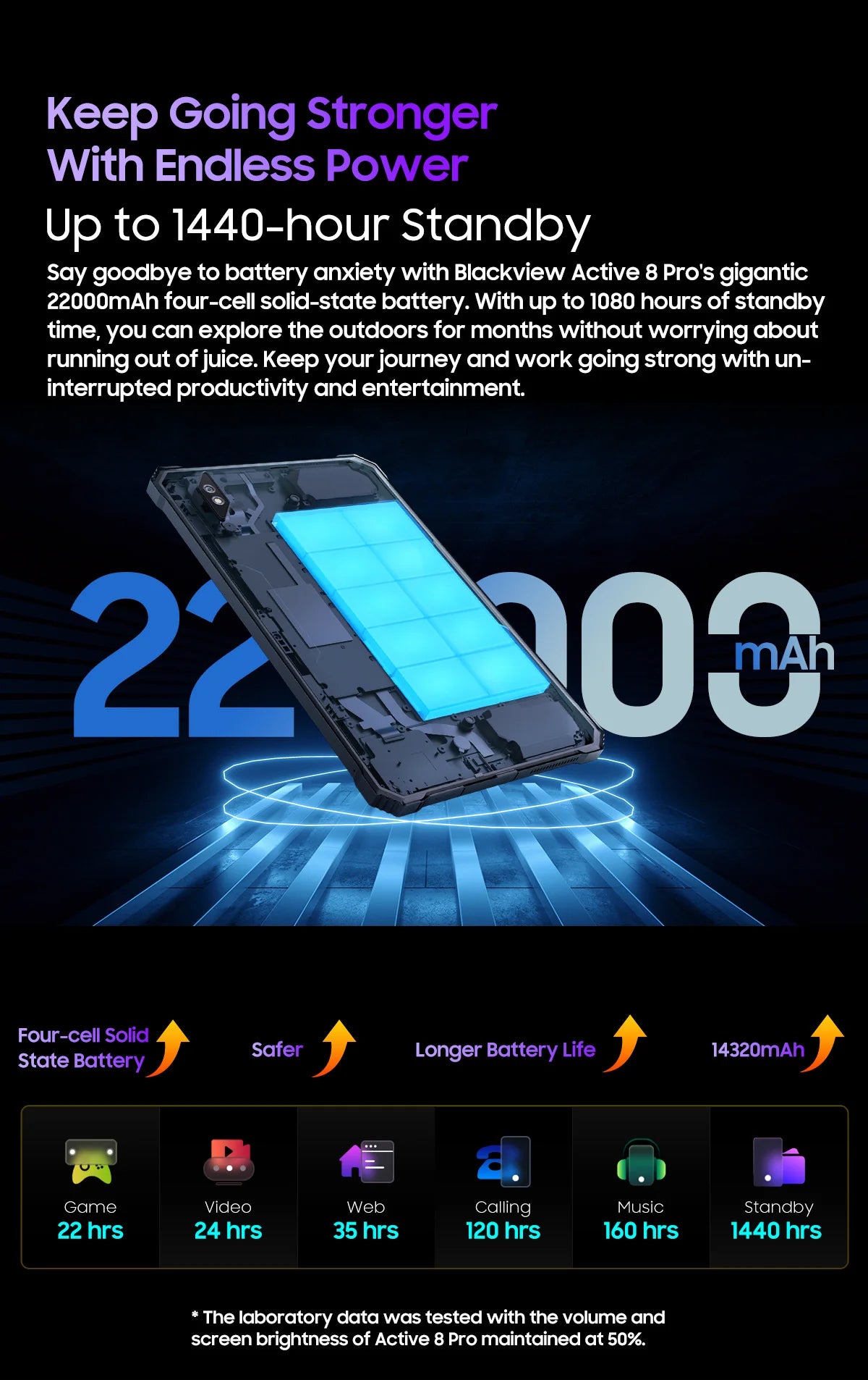 Blackview Active 8 Pro Rugged Tablets 22000mAh Battery Android 13 10.36" 2.4K Display 16GB 256GB Helio G99 48MP Camera Tablet PC