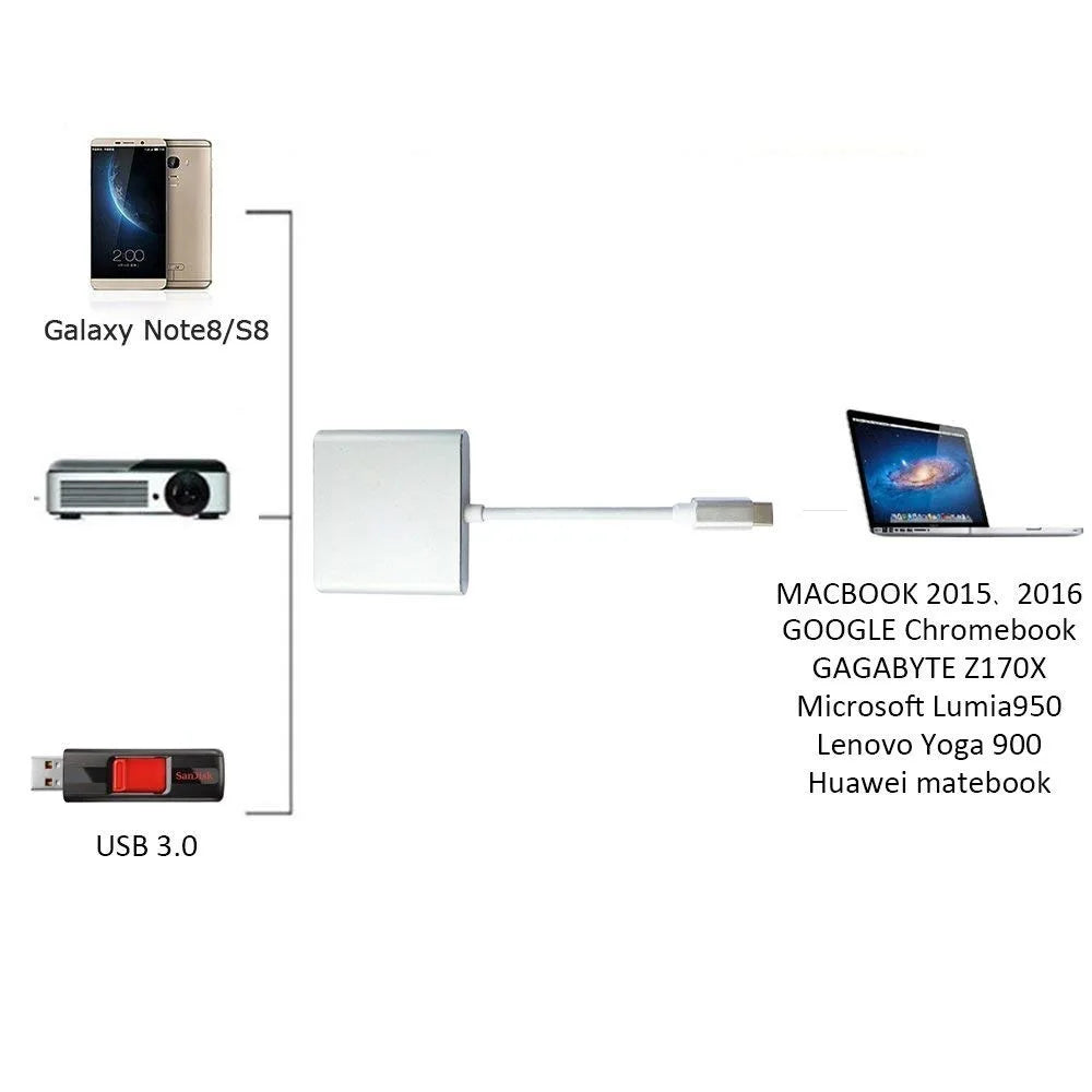 Type C To HDMI