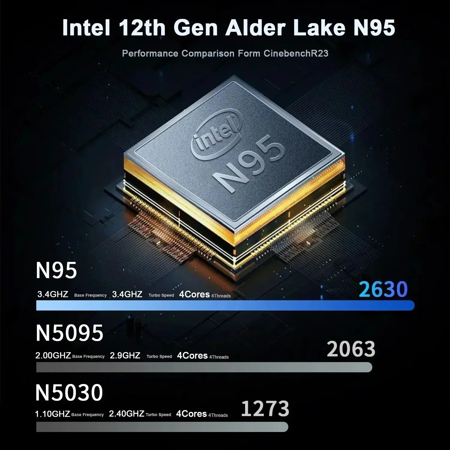 Experience powerful performance on the go with this ultra-slim 15.6" laptop—featuring an Intel N95 processor, massive 32GB RAM, 2TB (2048GB) storage, a long-lasting 7500mAh battery, Windows 11 Pro, fingerprint unlock, and gaming-ready specs!