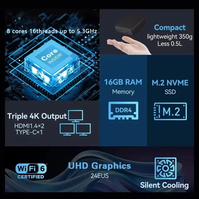 NEW Mini PC Windows 11 Pro Intel Core I9 10980HK N150 16GB 32GB RAM 1TB 2TB SSD WiFi6 Portable Gaming Computer Office PC Desktop