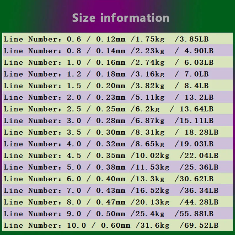 REDTOMATO 500m/1000m Color Changing Chameleon Line Fluorocarbon Coat Monofilament Nylon  Carp Wire Leader Line Fishing Equipment