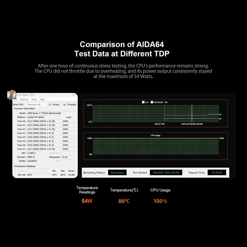 AMD Ryzen 7 7735HS 680M Chatreey AN3P Mini PC  Gaming Desktop Computer with WiFi 6/Bluetooth 5.2//HDMI/DP