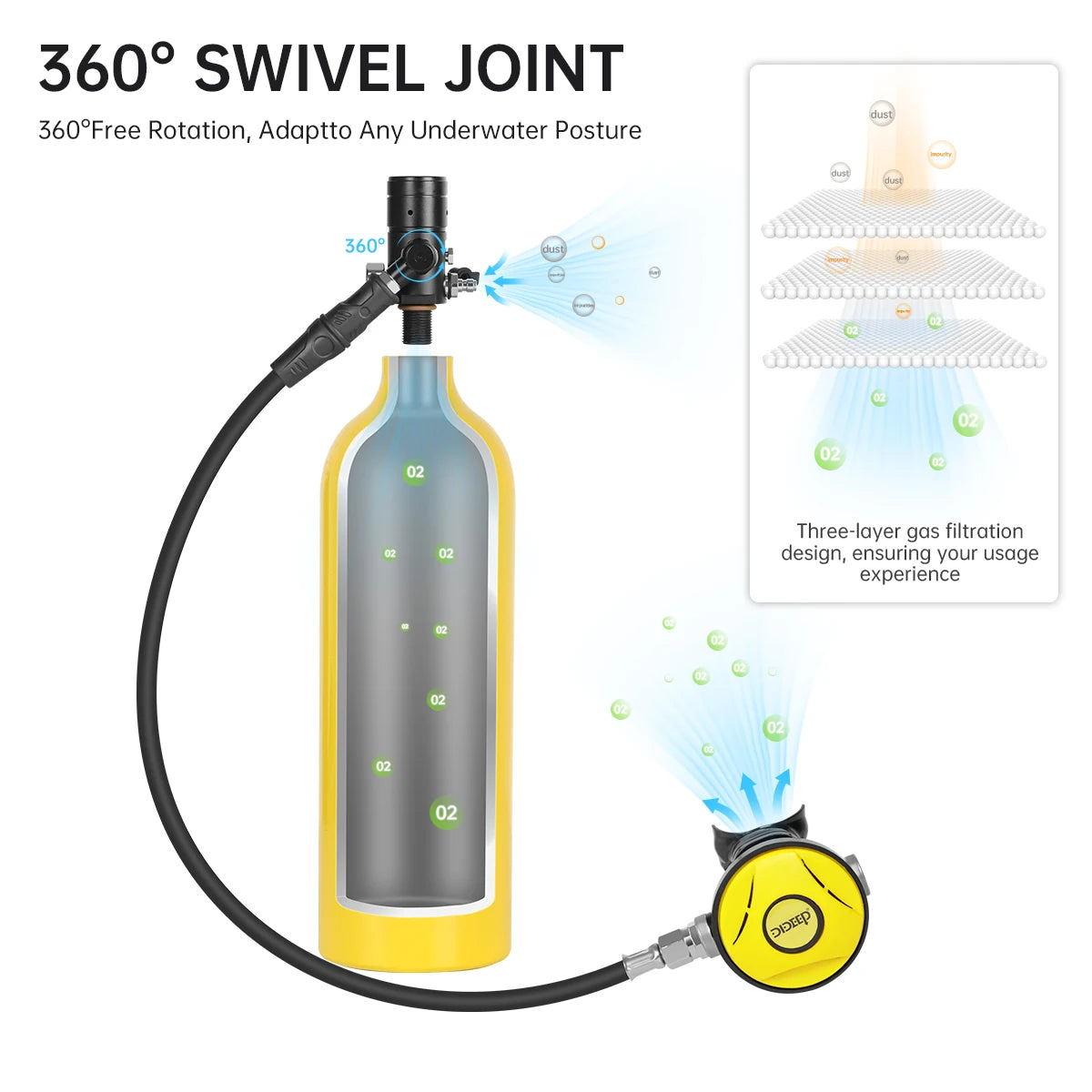 DIDEEP 1L Mini Scuba Diving Tank Set, 15-20Mins Underwater Diving Cylinder with Hand Pump，Portable Lungs Bottle with 3000 PSI