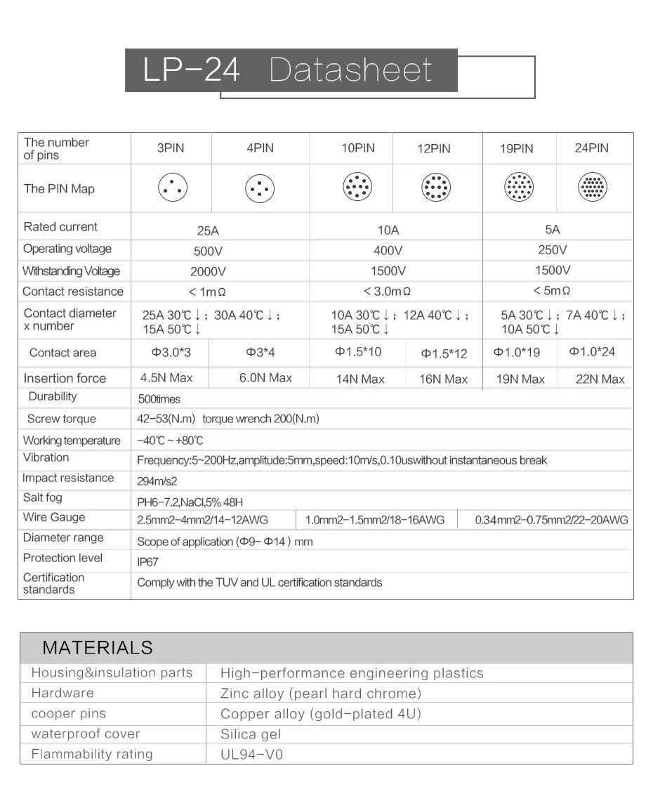 Cnlinko LP24 Plastic IP67 Waterproof 3pin Aviation Electric Plug Socket AC500V 25A Power Connector for Circular Wire Connection