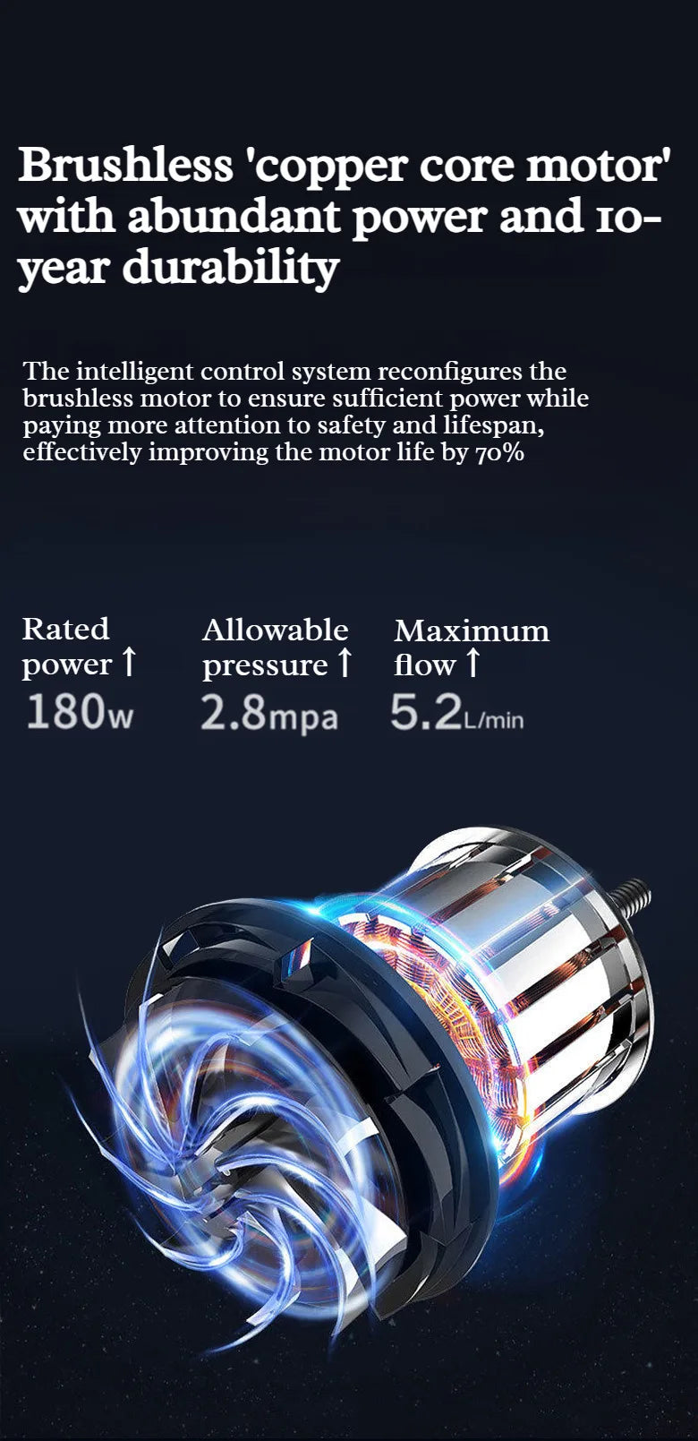 EU Plug High Pressure Electric Washer High Power Household Multifunction Wireless Car Washer for Car&Floor Washing Cleaning Tool