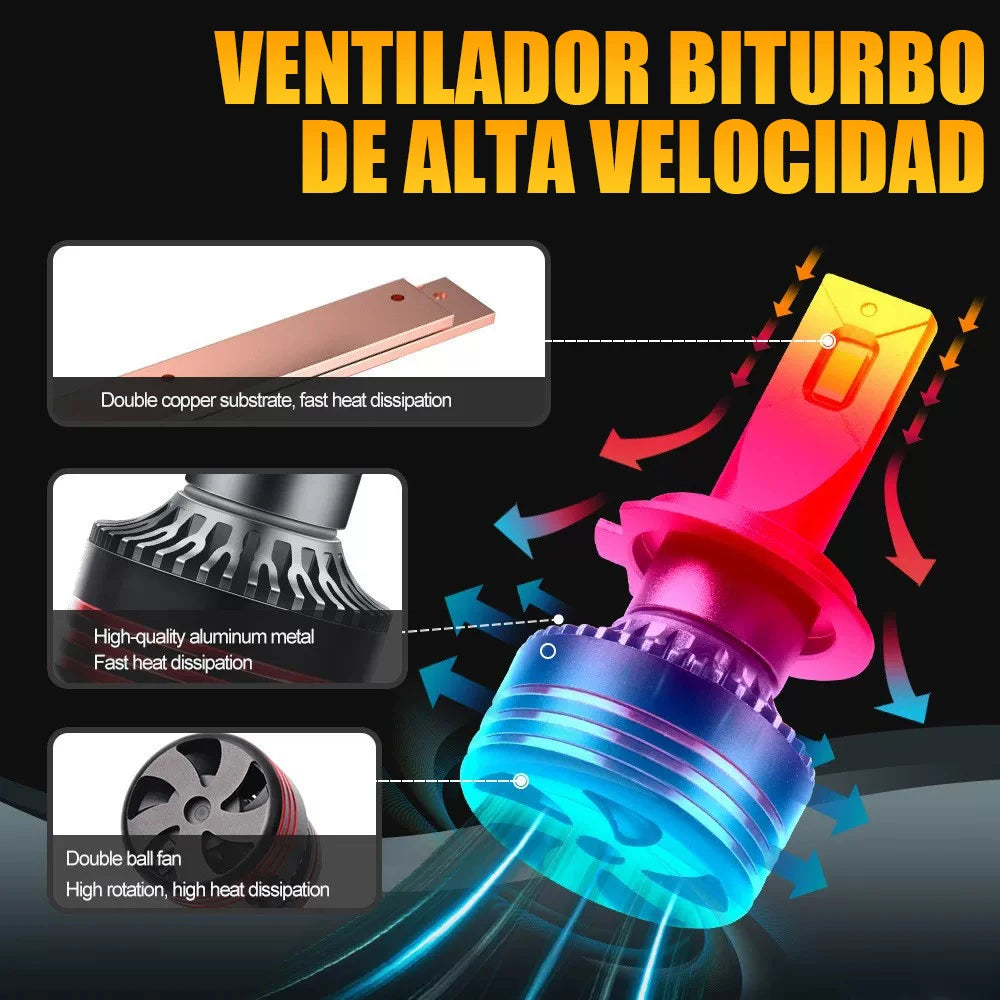 Dualvision M8PRO H7 Led H4 H3 H1 2700W 9000000LM H8 H11 9005 HB3 9006 HB4 9012 HIR2 H9 Canbus 9054 CSP M8 Pro Car Light Fog Lamp