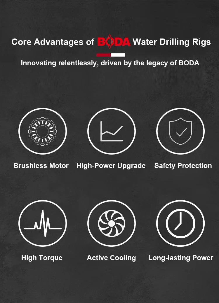 BODA Brushless Wet/Dry Drill 20-178mm , Water-Cooled Concrete Drill for Brick, Stone, Tile & Floor ,Professional Core Drilling