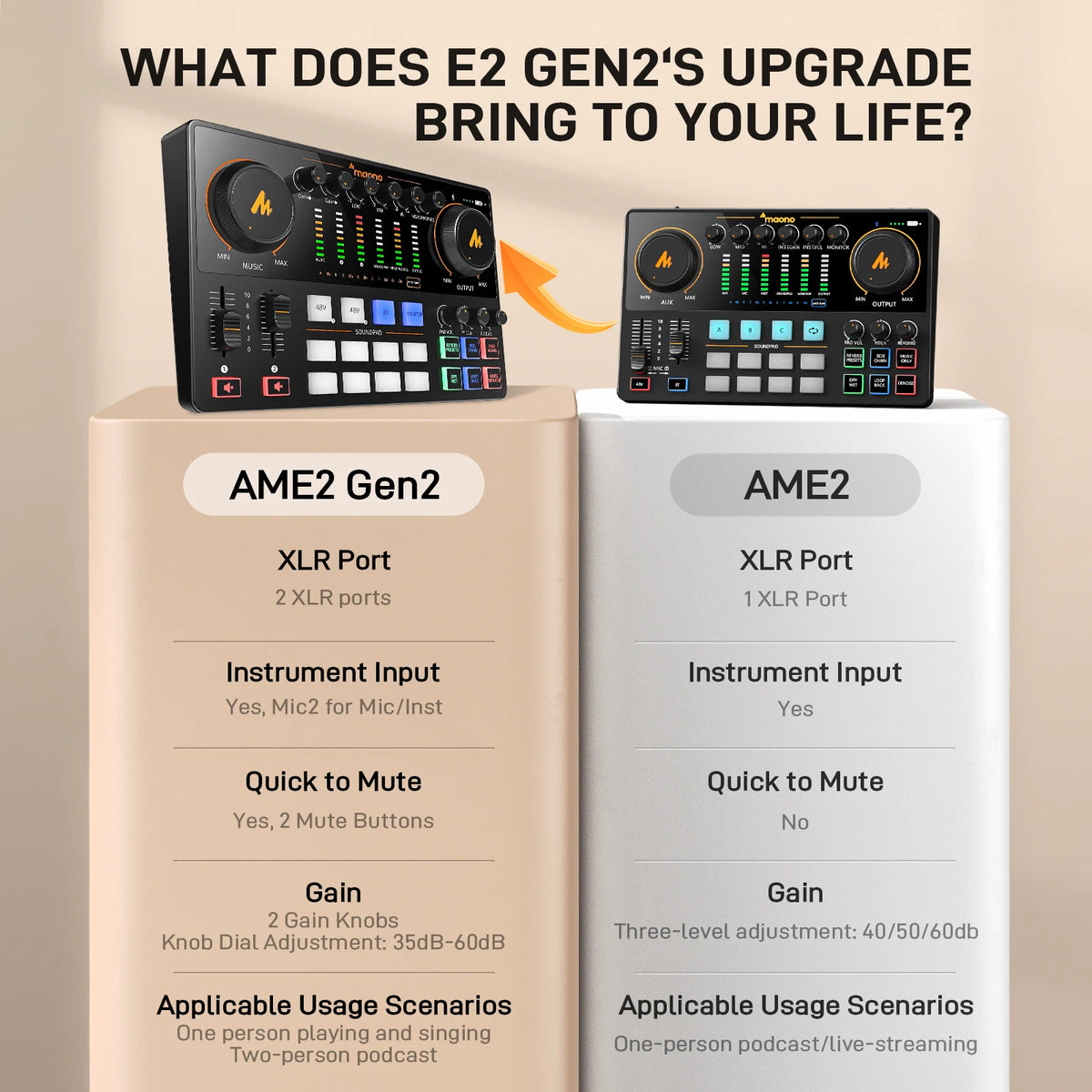 MaonoCaster E2 Gen2 Audio Interface Mixer AME2 Gen2 Dual XLR Input for Podcast Live Streaming Gaming Audio Interfaces Sound Card