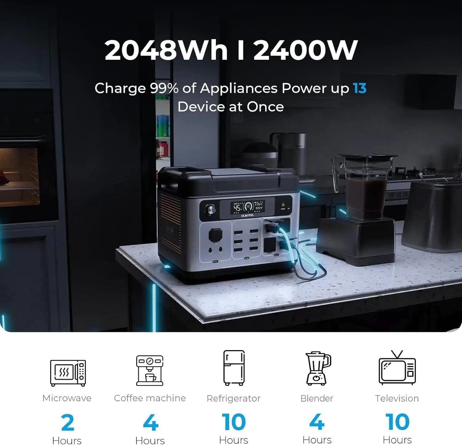 OUKITEL P2001 Plus Portable Power Station 2400W Solar Generator 2048Wh Lifepo4 Battery Home Backup Outdoor Camping Mobile Power