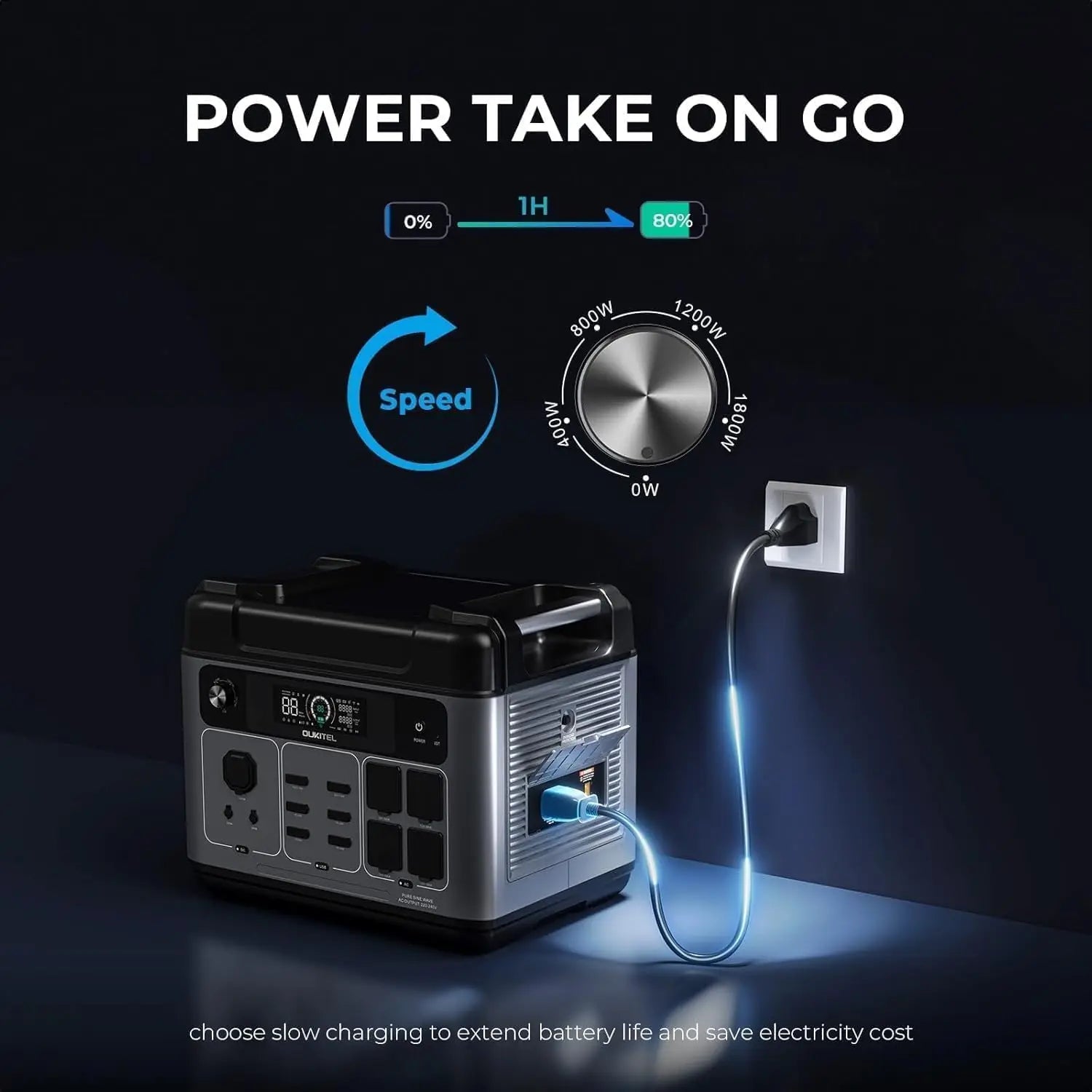 OUKITEL P2001 Plus Portable Power Station 2400W Solar Generator 2048Wh Lifepo4 Battery Home Backup Outdoor Camping Mobile Power