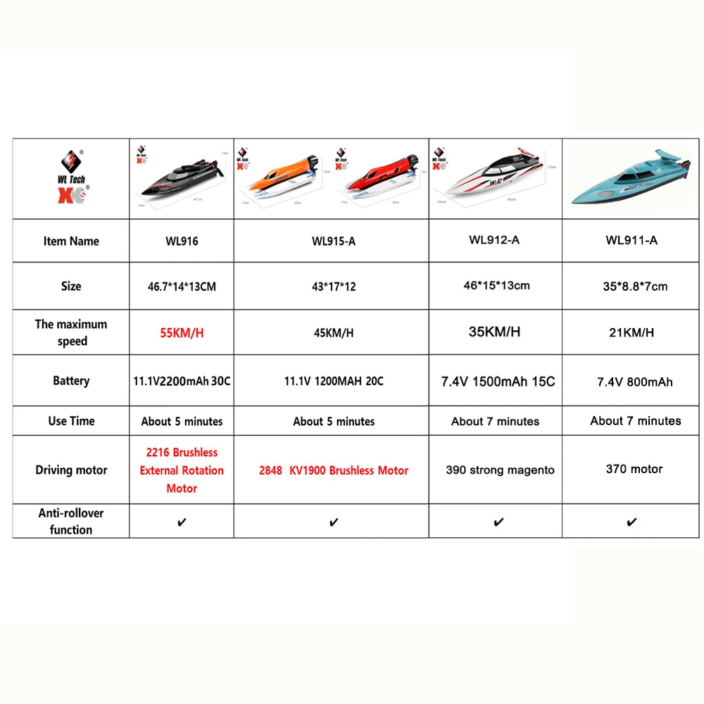 WLtoys WL916 WL912-A RC Boat 2.4Ghz 55KM/H 35KM/H High Speed Racing Watercraft Remote Control Speedboat Model Toys Birthday Gift