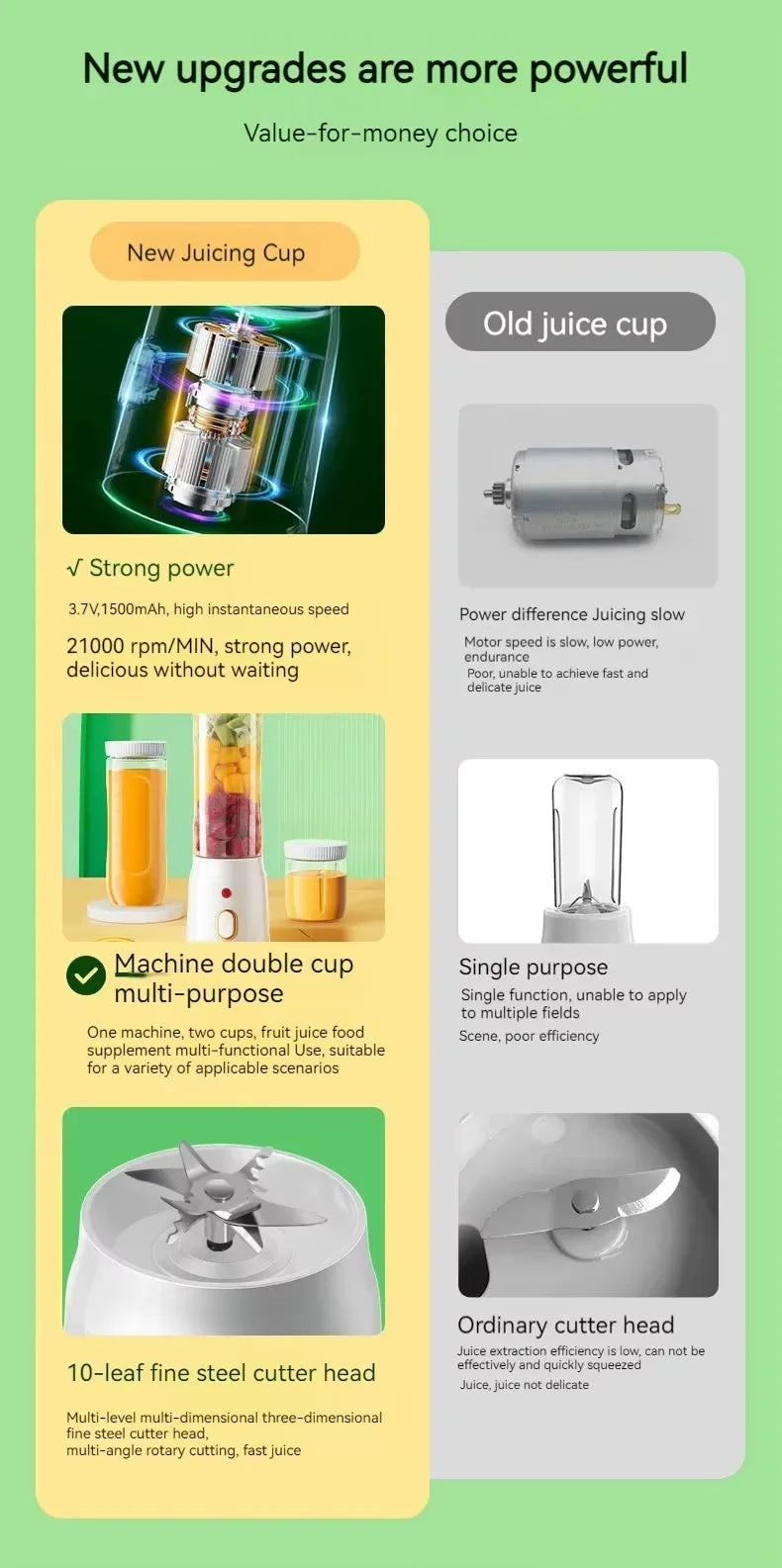 Portable Blender Juicer 450ml Electric Fruit Juicer USB Rechargeable Lemon Orange Fruit Juice Cup Smoothie Blender 2cups