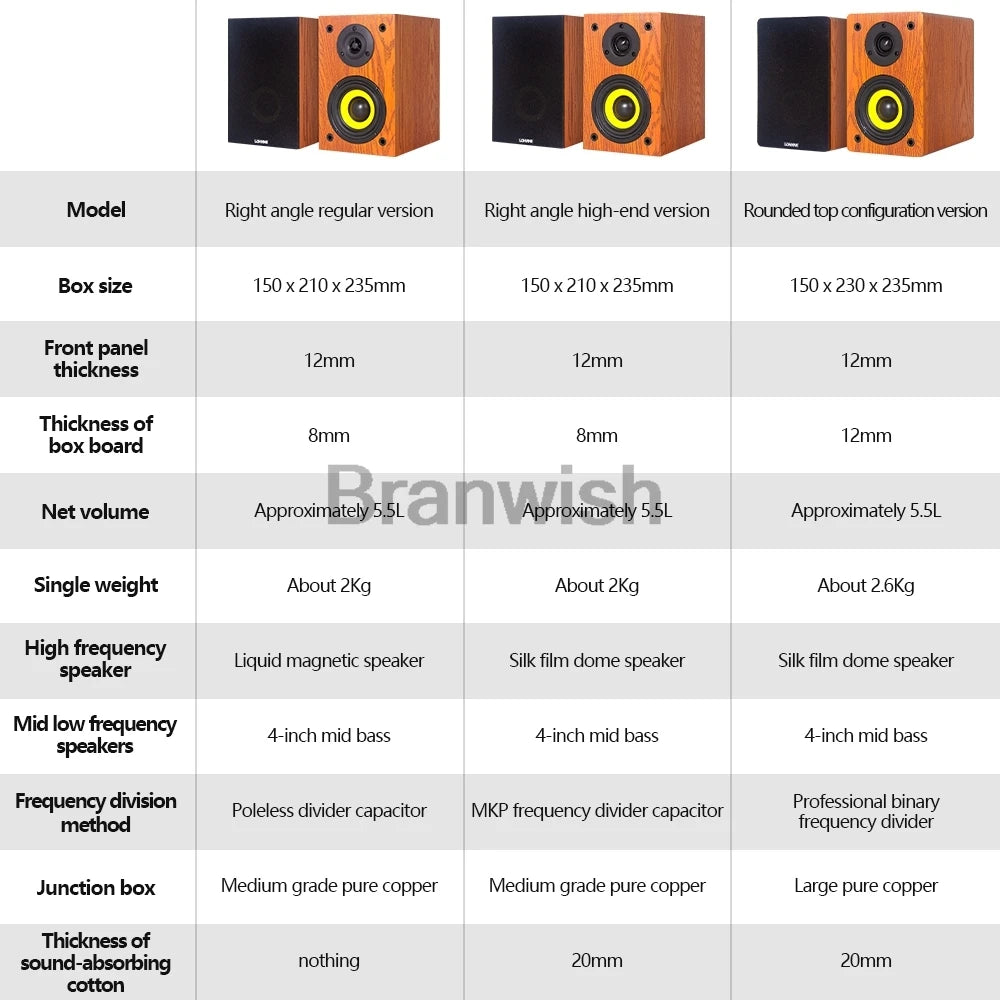 120W High-power High-fidelity Speaker Home HIFI Fever Passive Audio Home Theater Bookshelf Desktop Surround 4 Inch Speakers