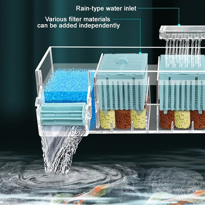 New Fish Tank Waterfall Filter Box Wall Mounted Built-in Silent Circulating Water Purifier For Aquarium Tank Box With Water Pump