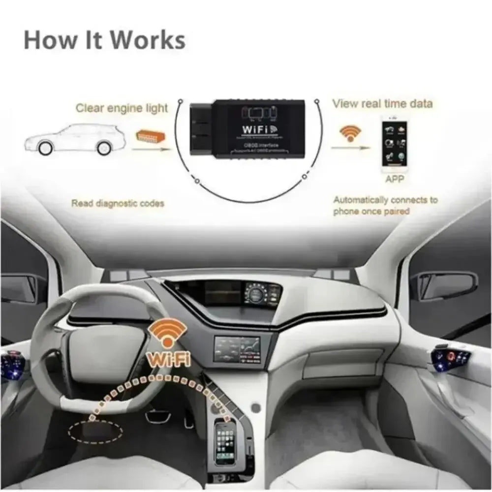 OBD2 WIFI ELM327 V 1.5 Scanner for iPhone IOS /Android Auto OBDII OBD 2 ODB II ELM 327 V1.5 WI-FI Code Reader Diagnostic Tool