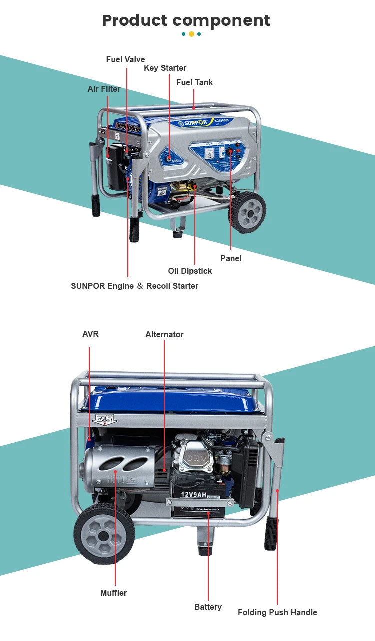 Portable 2.8/3kVA gasoline generator with recoil and electric start options.