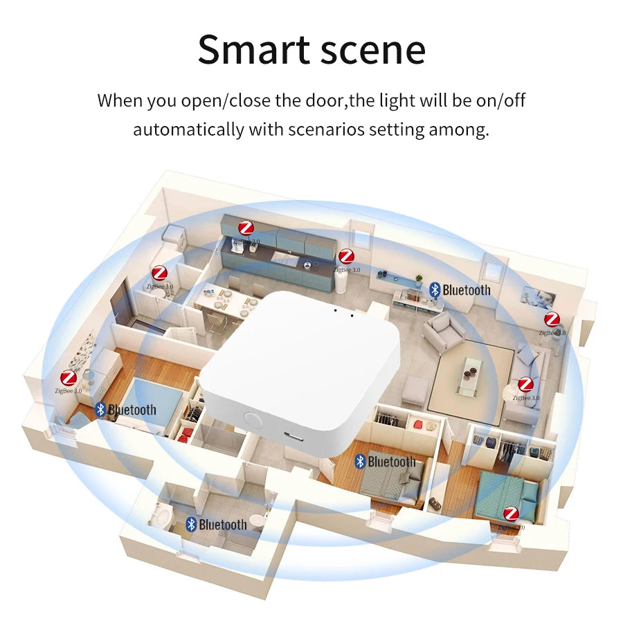 Smart Home Control