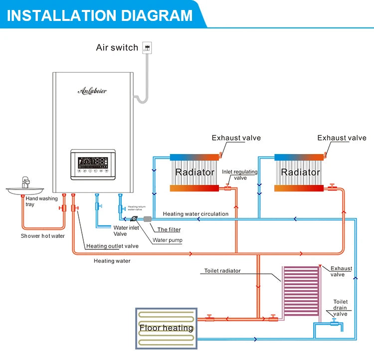 Enjoy efficient heating and hot water anytime with this electric boiler—reliable performance for your home or office!