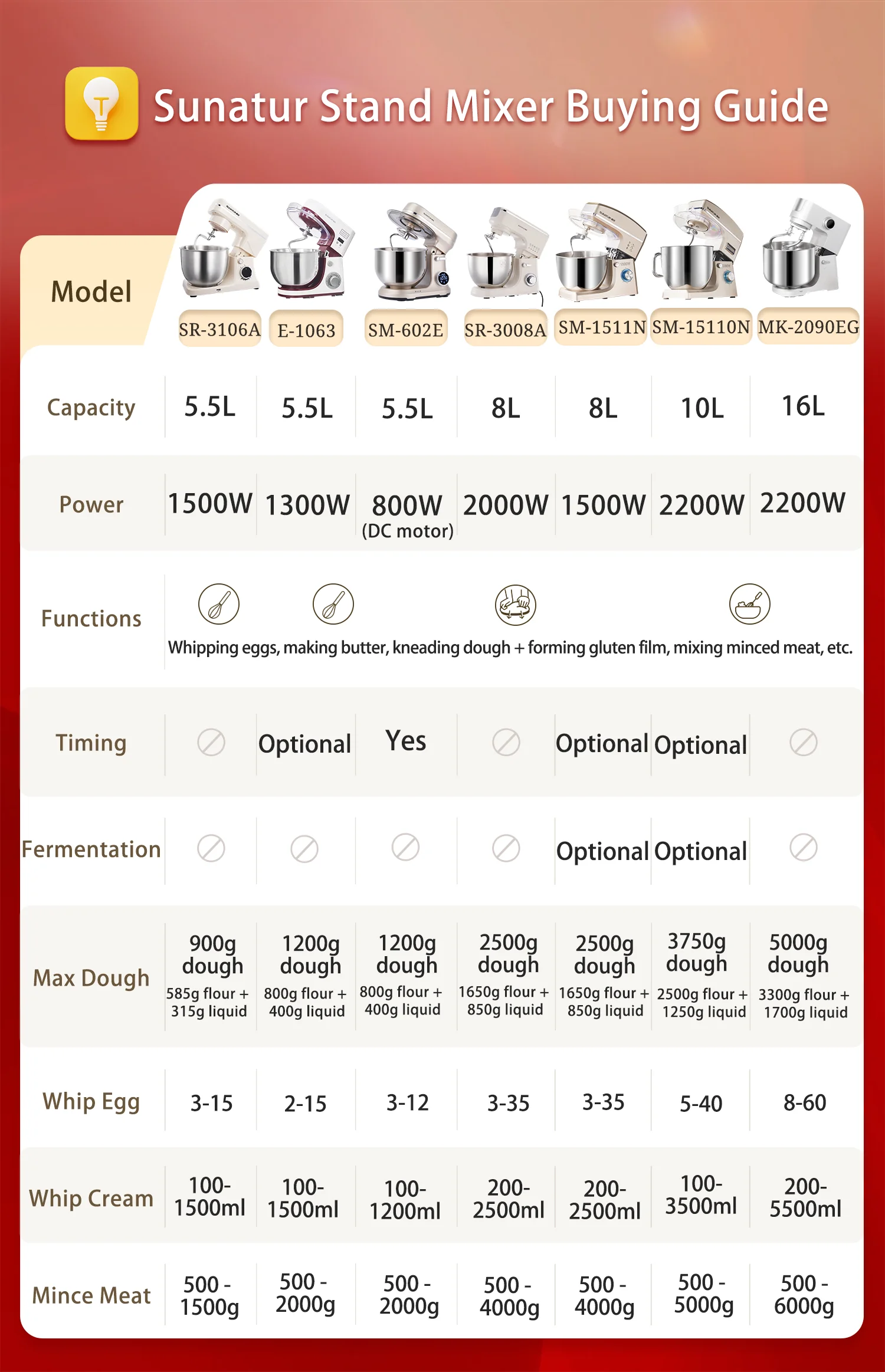 SUNATUR 5.5L New Planetary Stand Mixer Chef Machine Household Automatic Dough Kneading Home Appliance Professional 220V