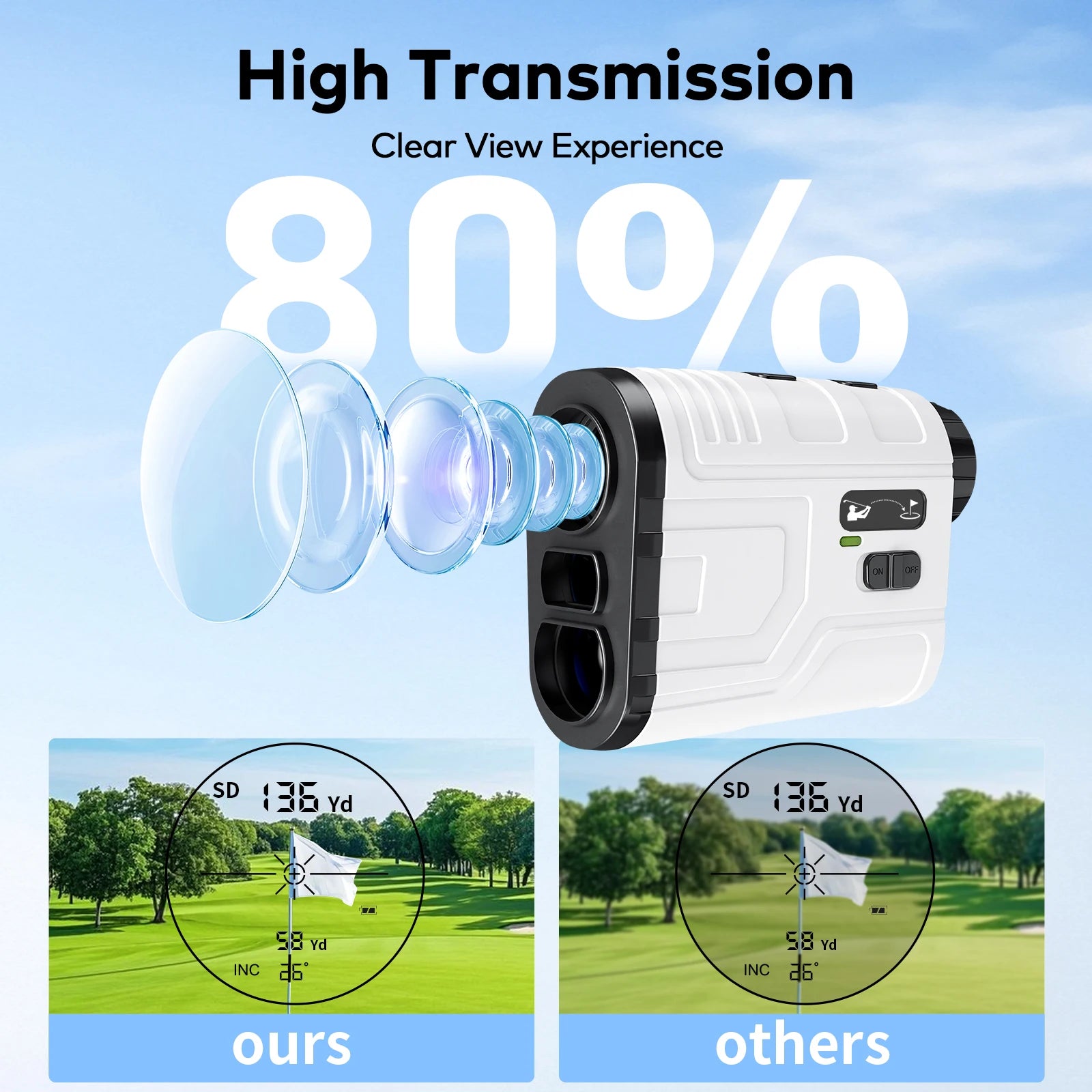 1200Yard Golf Rangefinder Rechargeable Golf Range Finder Digital 6X Magnification Slope Switch Flag Lock Vibration Fog Mode Speed Angle Scan Range Finder Telescope for Golf Hunting Outdoor