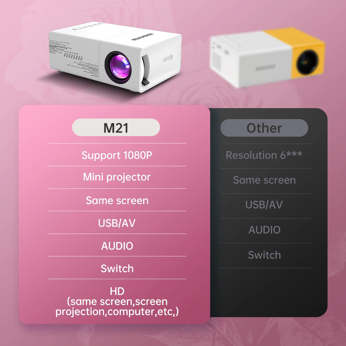 Mini projector