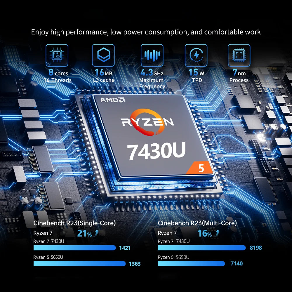 ACEMAGIC E3B Mini PC ΑΜD Ryzen 5 7430U 16GB RAM/512GB SSD Mini Desktop Studio WiFi 6/BT 5.2/4K Triple Display/VESA Supported