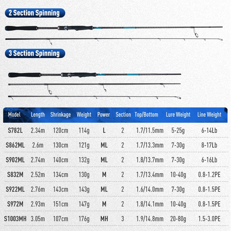 BLUE INSHORE Fishing Rods Inshore Breakwater Bass Rod S782L S862ML S902ML Saltwater Light Fast 2 Section Spinning Rods