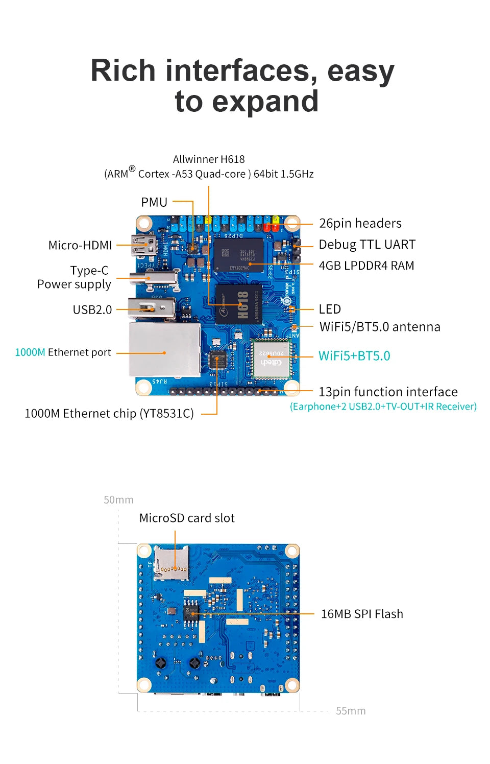 Orange Pi Zero 3 1GB 2GB 4GB RAM DDR4 Allwinner H618 WiFi Bluetooth Mini PC Zero3 Development Board SBC Single Board Computer