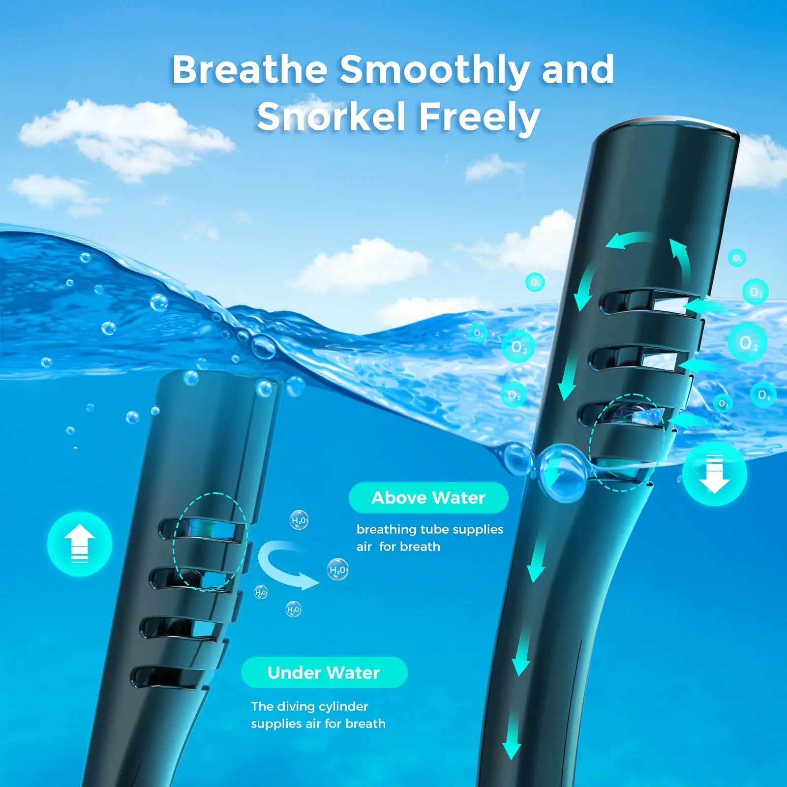 ChikaDIV 0.5L Mini Scuba Tank with Sub-Mask Diving Tank with Full-face Mask Underwater Breath System Lung Tank DOT Certified Pony Bottle for Snorkeling