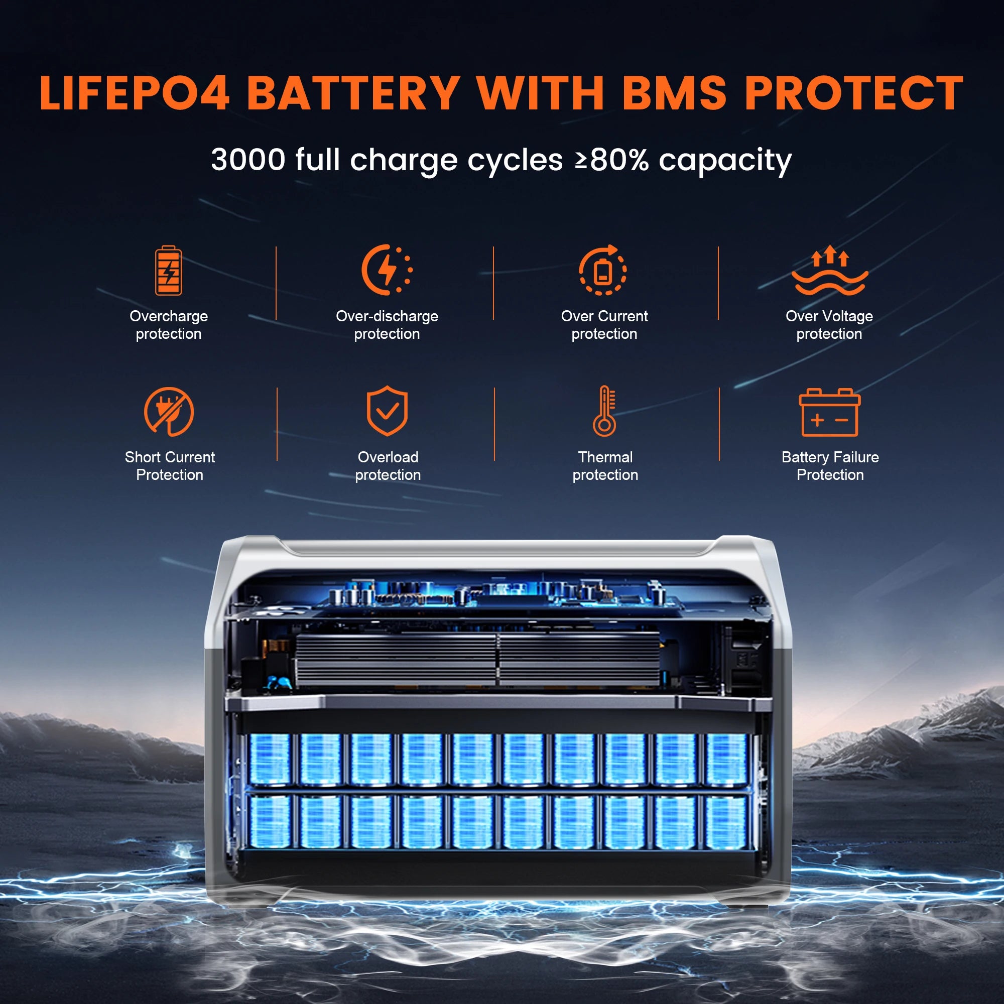 CTOLITY XP1000 1800W Portable Solar Generator Power Station 1024WH Lifepo4 Battery Camping Charging Outdoor Laptop Phones RV