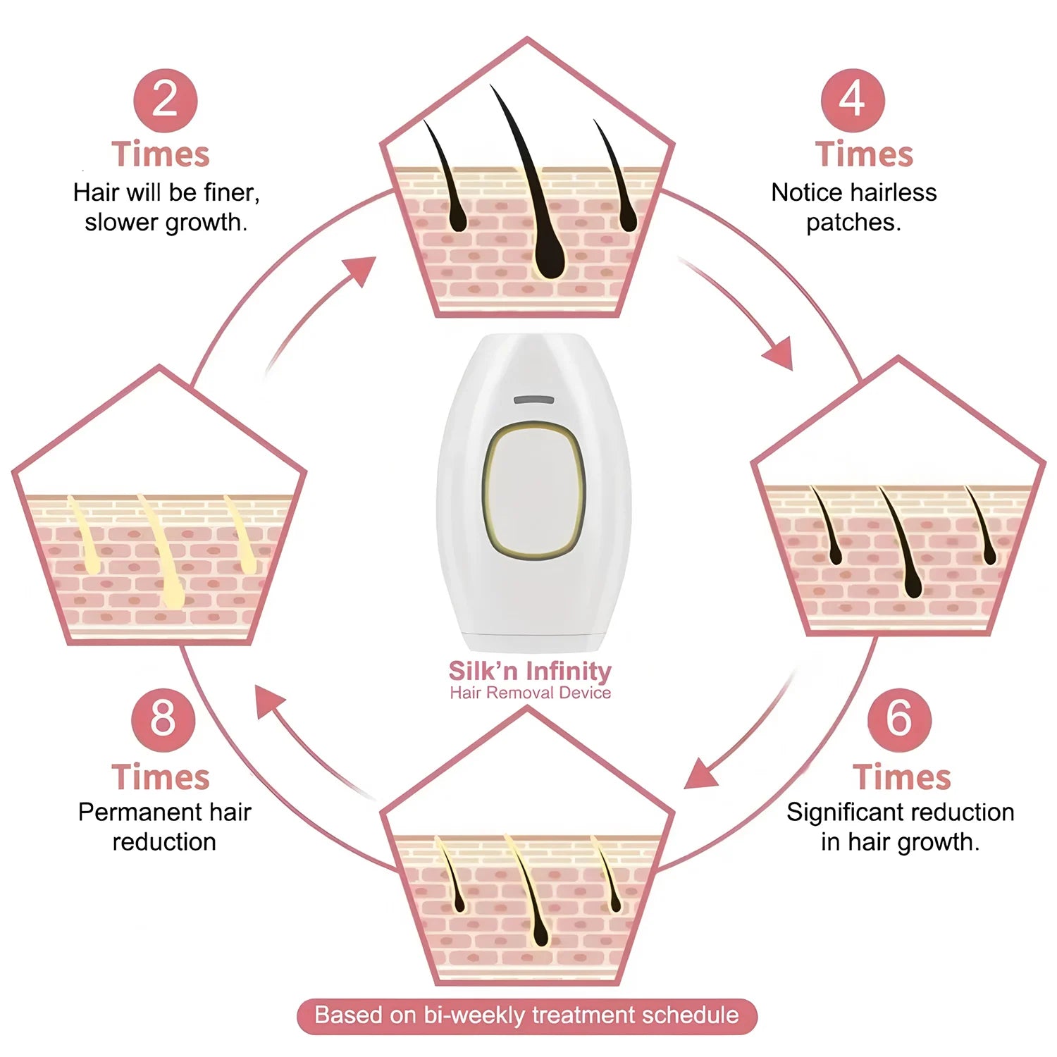 Laser Hair Remover
