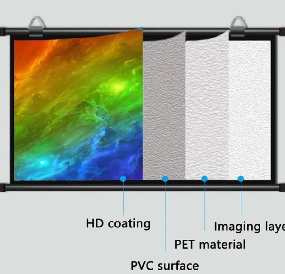 100-inch 16:9 foldable, wrinkle-resistant, washable wall-mounted projector with a white screen suitable for both indoor