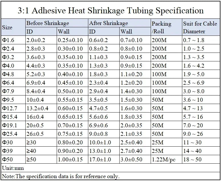 Protect and insulate your wires with heat shrink tubes available in various diameters to fit your needs perfectly!