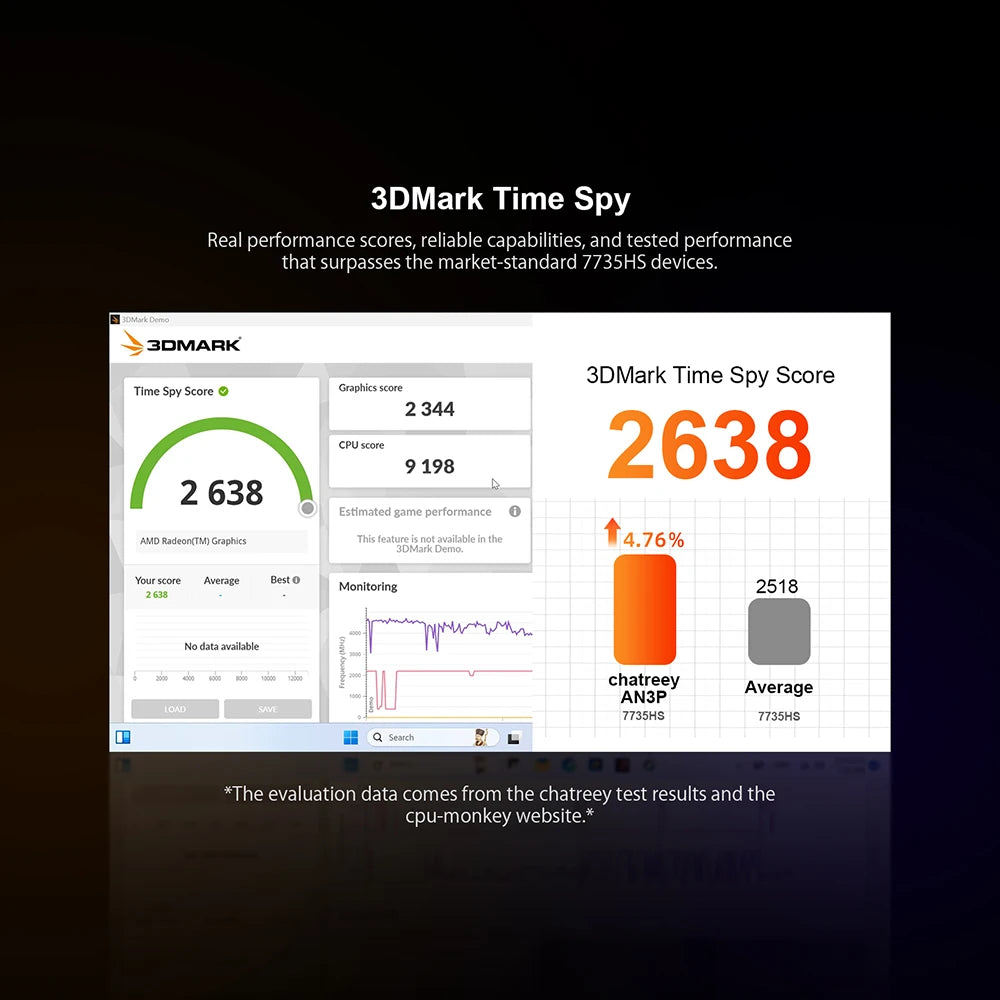 AMD Ryzen 7 7735HS 680M Chatreey AN3P Mini PC  Gaming Desktop Computer with WiFi 6/Bluetooth 5.2//HDMI/DP