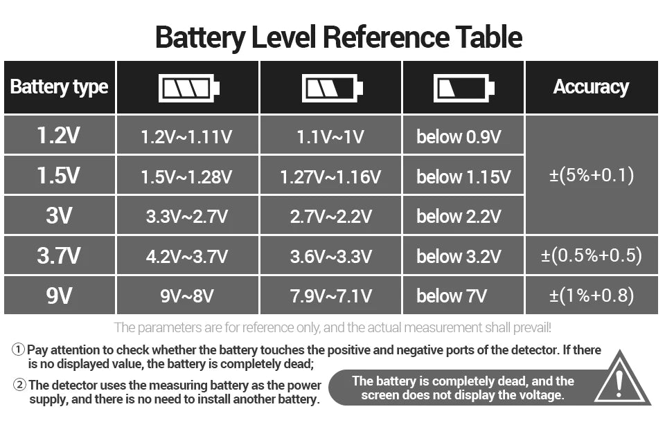Quickly check your batteries with this universal button cell battery tester—compatible with 9V, N, D, C, AA, and AAA sizes, featuring an easy-to-read LCD display!