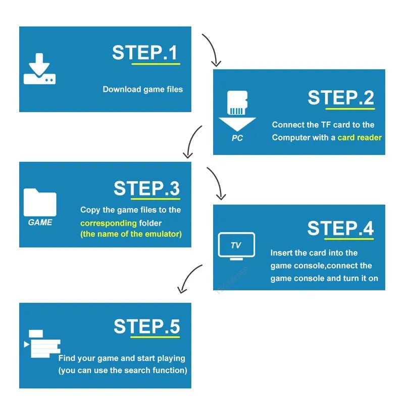 Video Game Console Built-in 20000 Games Wireless Controller TV Game Stick 4K