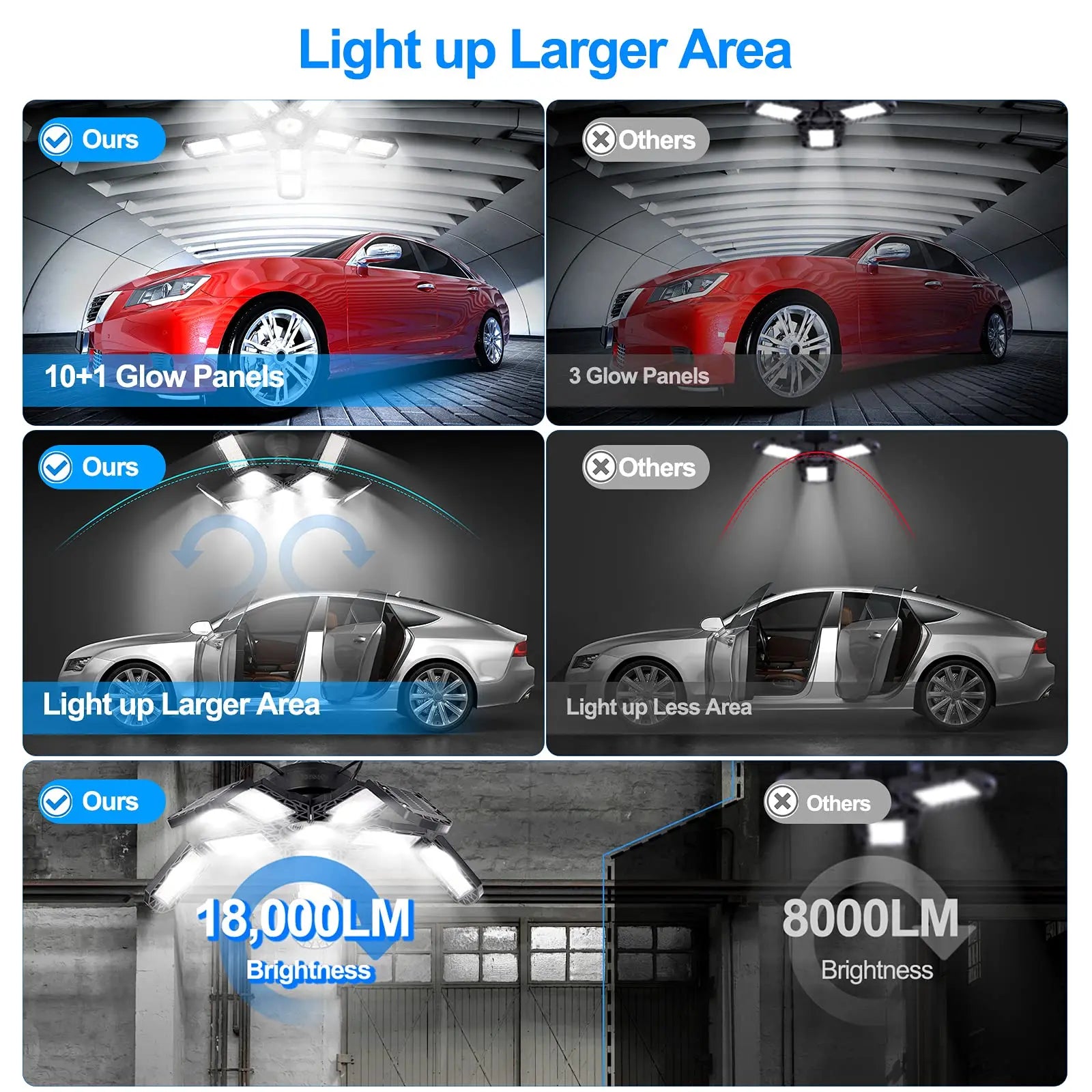 LED Garage Lights with 7/10+1 Adjustable Panels E26/E27 Ceiling Shop Work Lamp 150W 6500K Bulb for Workshop Industrial Lighting