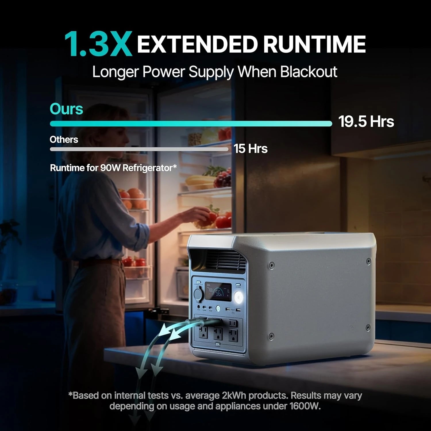 Portable Power Station 3300W