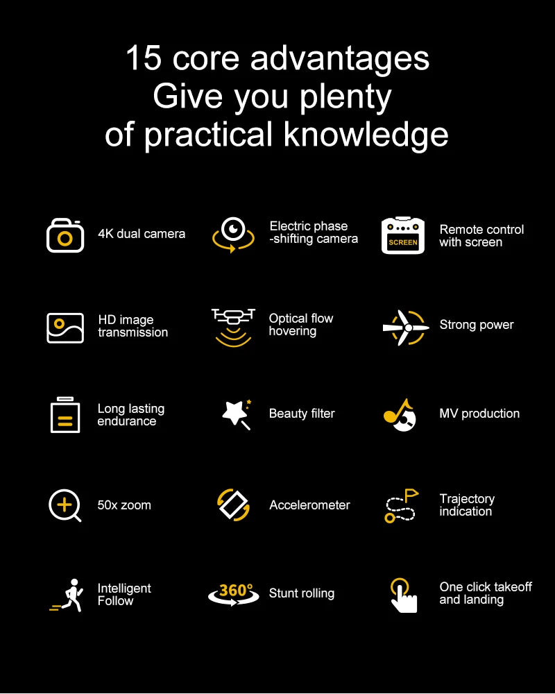 The new drone features a 4.5-inch display screen, one-click rolling, and dual-camera optical flow intelligent positioning