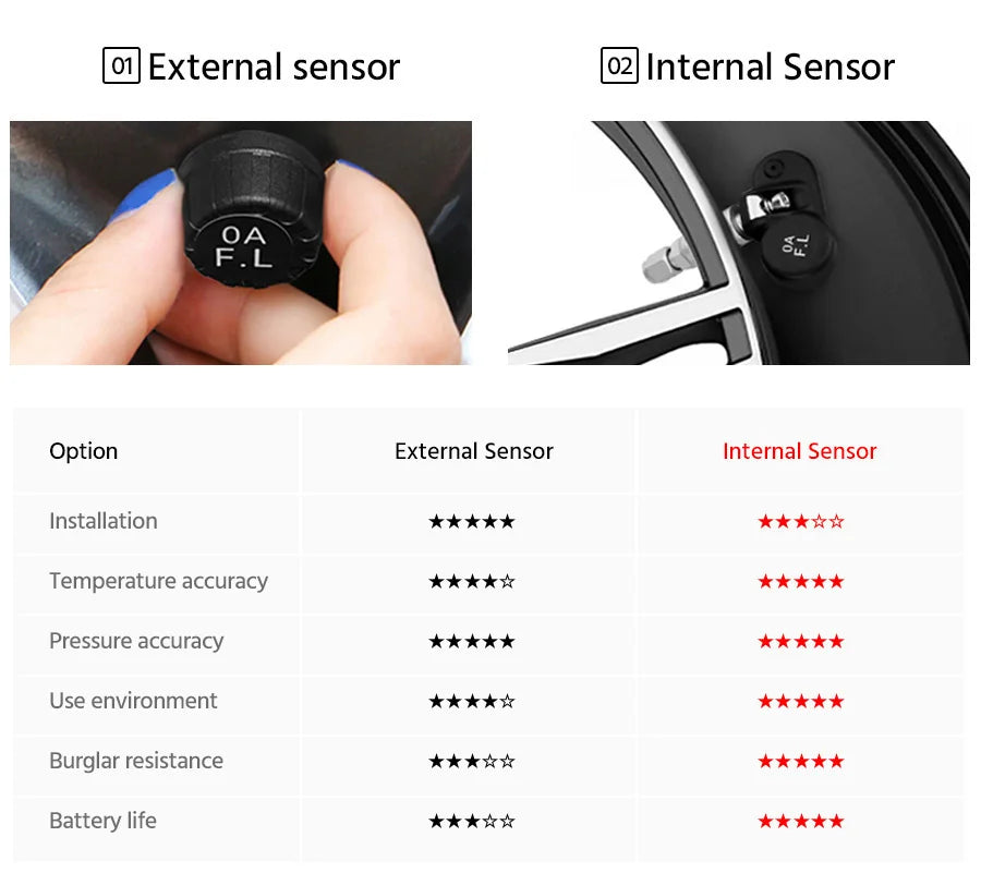 E-ACE Car TPMS Sensor 8 Bar Smart System For Car Truck With Car Electronic Clock Auto Intelligent System Solar Power LCD Display