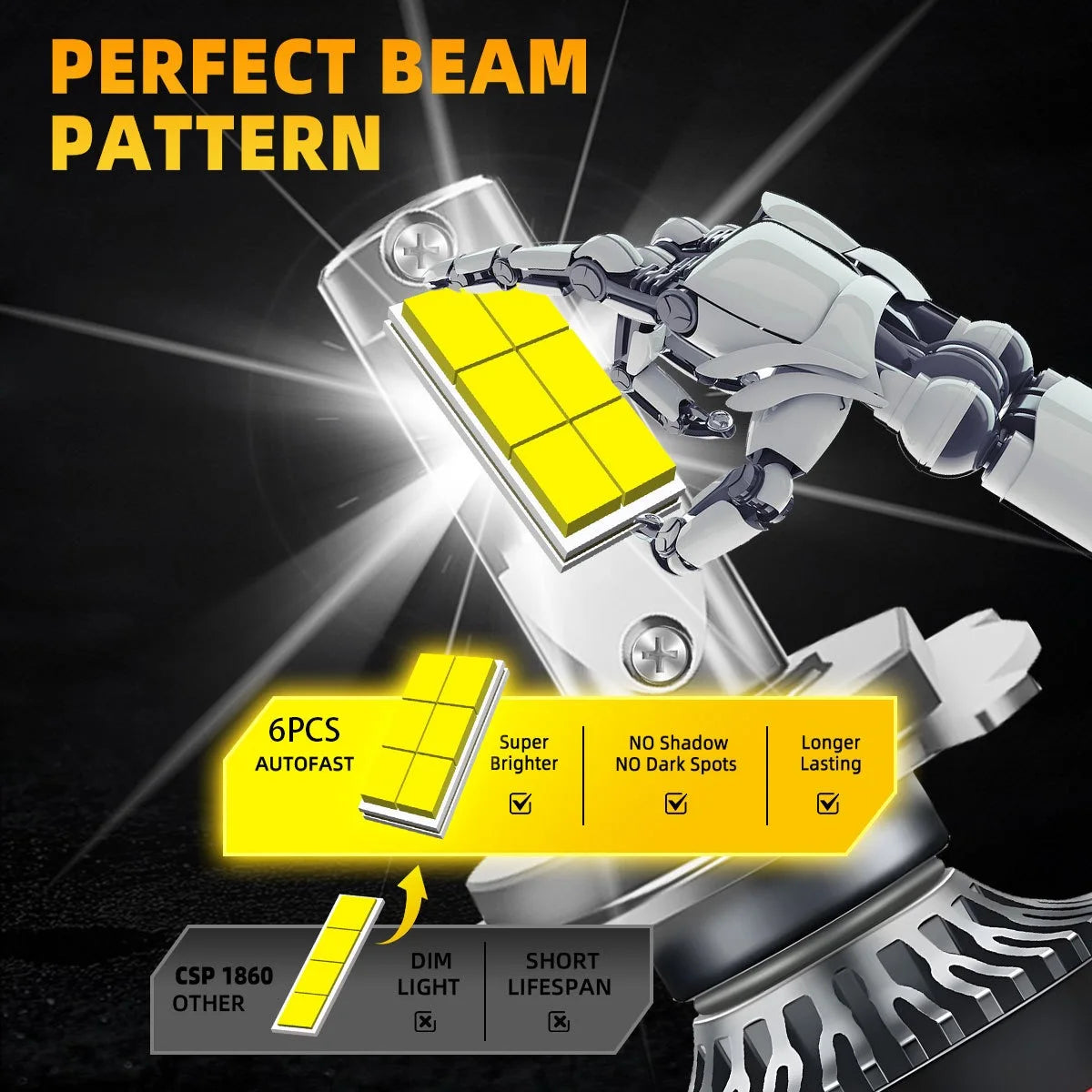 Dualvision M8PRO H7 Led H4 H3 H1 2700W 9000000LM H8 H11 9005 HB3 9006 HB4 9012 HIR2 H9 Canbus 9054 CSP M8 Pro Car Light Fog Lamp