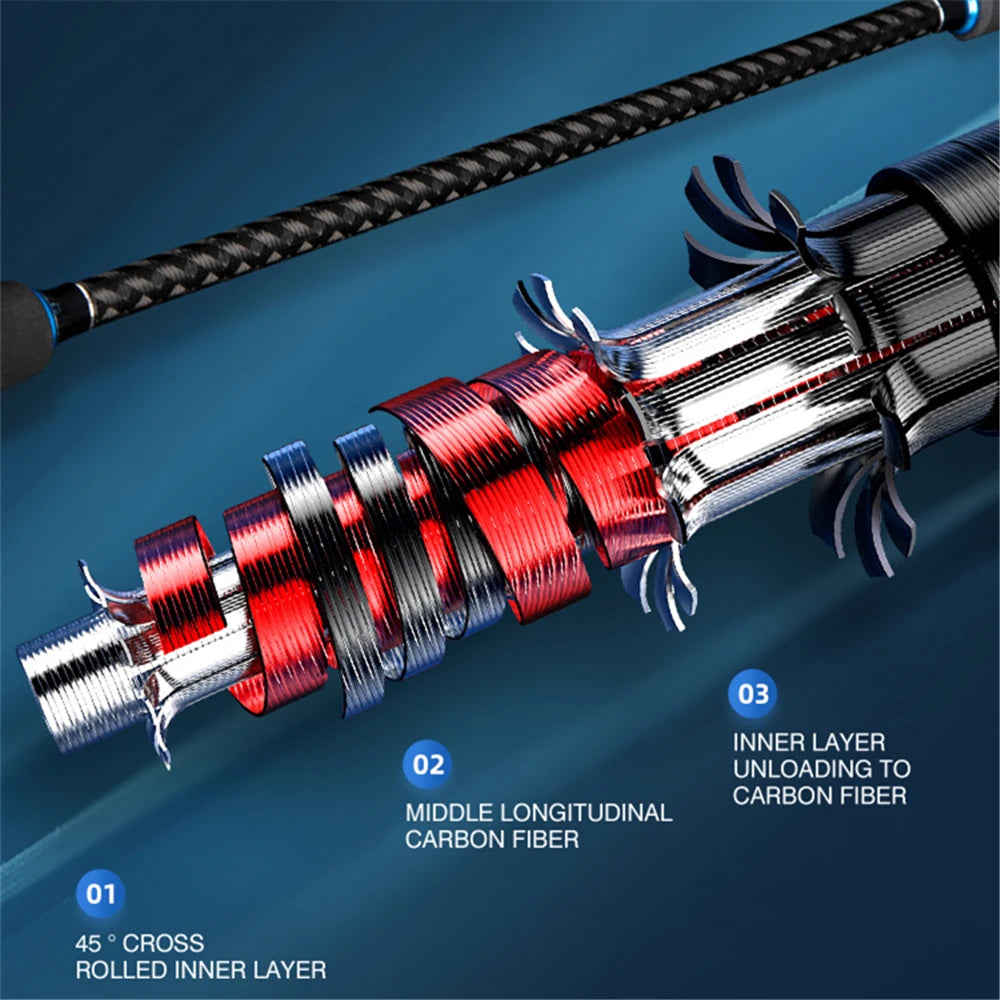 ROLLFISH Titanium Tip Octopus Squid Cuttle Fishing Rod 1.75M/5.74FT Action 8：2 Carbon Fiber Casting Saltwater Boat Jigging Rod